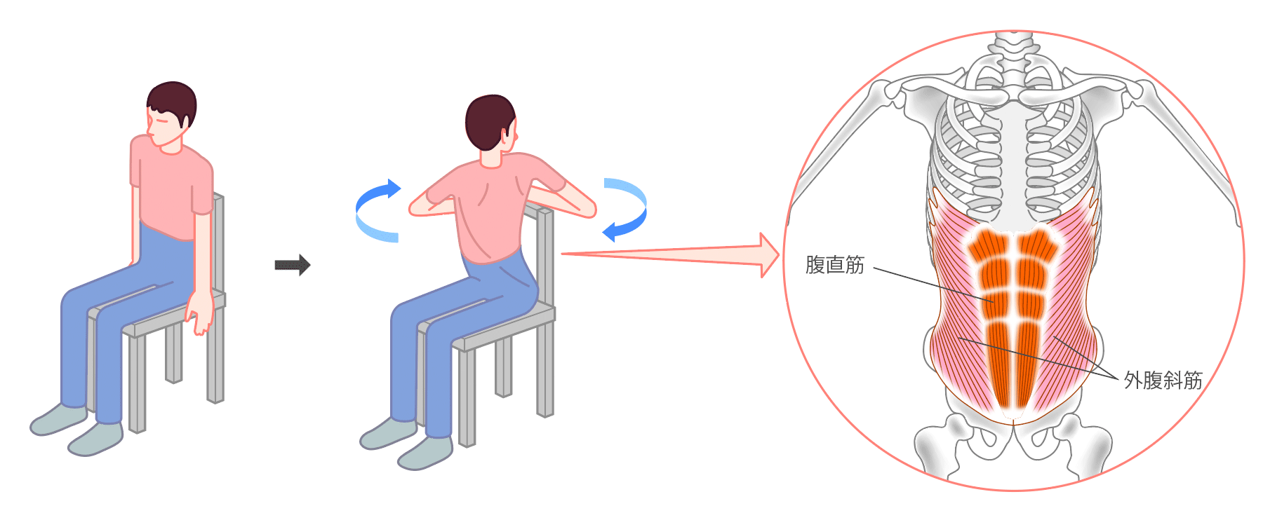 からだリセット疲労回復ストレッチ セルフマッサージ講座