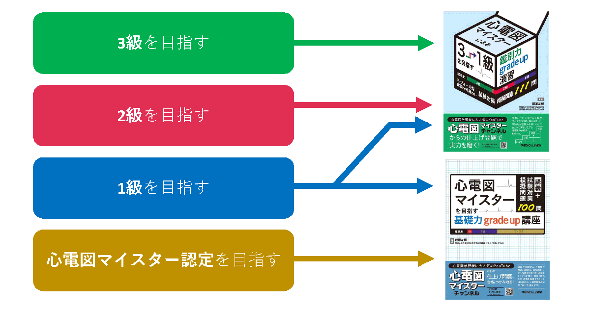 メジカルビュー社｜「心電図マイスターによるgrade up」シリーズ
