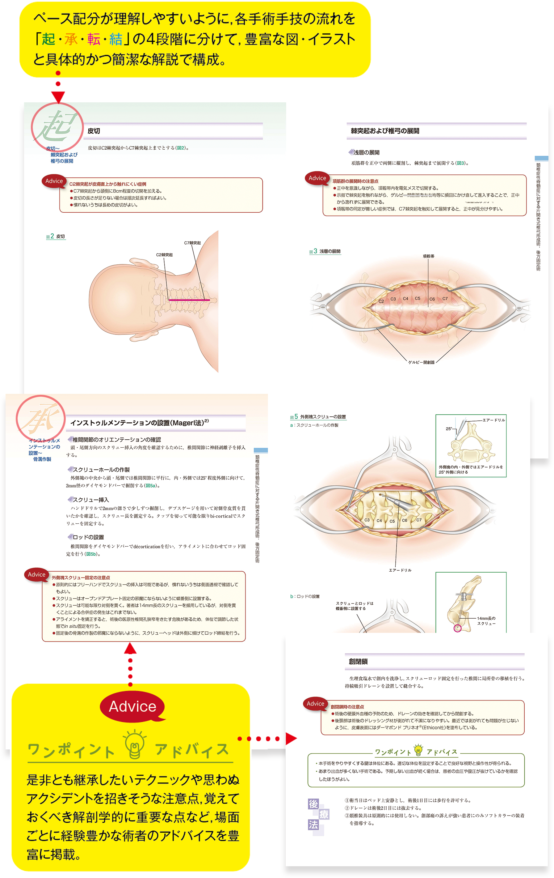 medical view