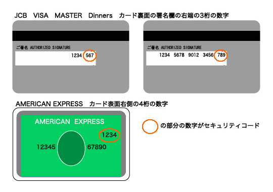 セキュリティコード